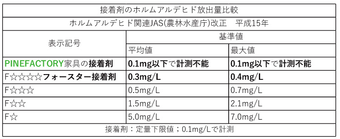 フォースターより安全、安心家具